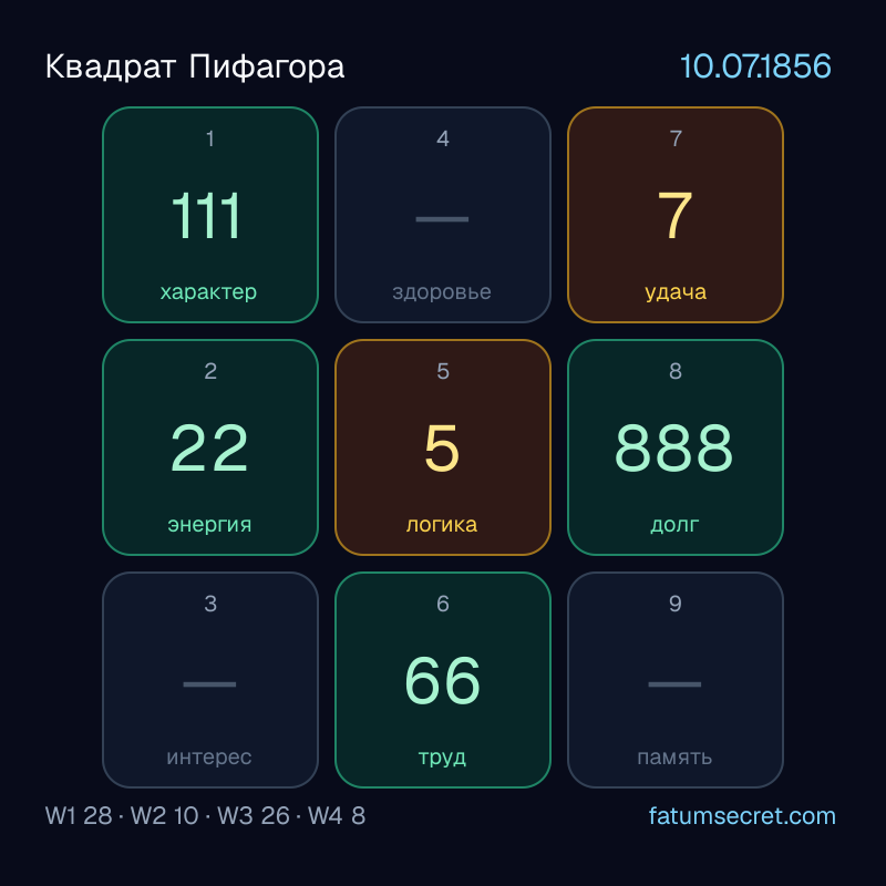 Квадрат Пифагора 10.07.1856 - психоматрица Николы Теслы
