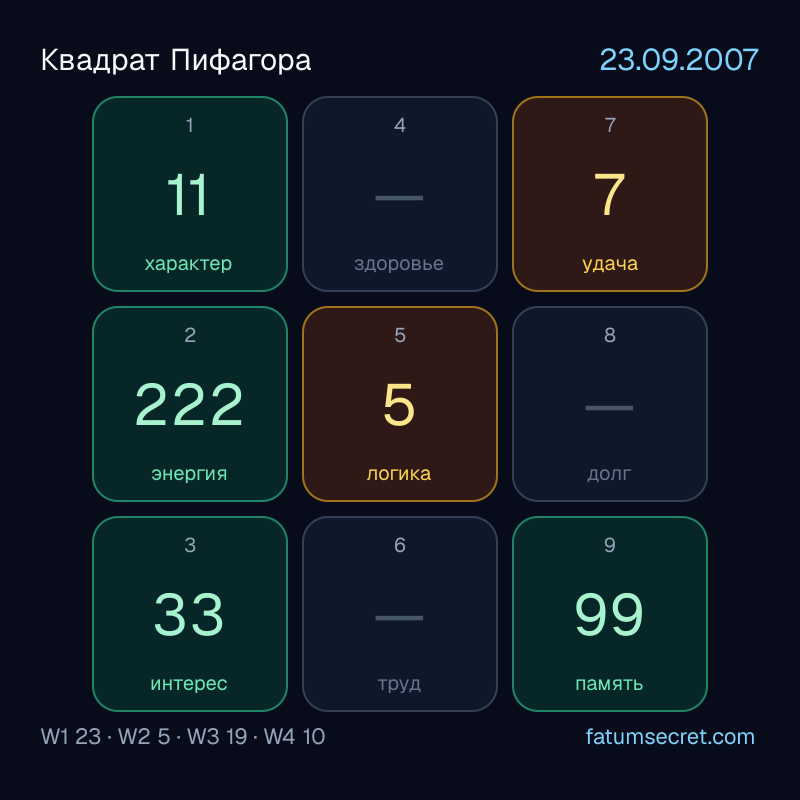Квадрат Пифагора 23.09.2007 - психоматрица 3×3 по дате рождения